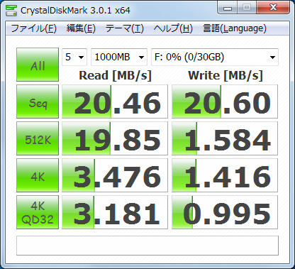 SanDisk Extreme SDHC 32GB Class10 UHS-1対応（SDSDX-032G-X46）CrystalDiskMark USB2.0