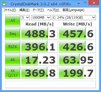 東芝 SSD THNSNH128GCST CrystalDiskMark Read/Write 0Fill