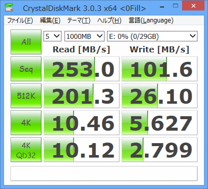 SanDisk Extreme USB3.0 32GB（SDCZ80-032G-X46）USBメモリ CrystalDiskMark 0Fill exFAT アロケーション32KB リード・ライトベンチマーク