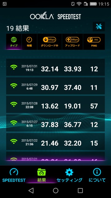 回線速度測定・スピードテストスマホアプリ OOKLA SPEEDTEST 計測履歴