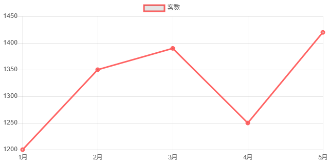 Chart.js のグラフの画像化